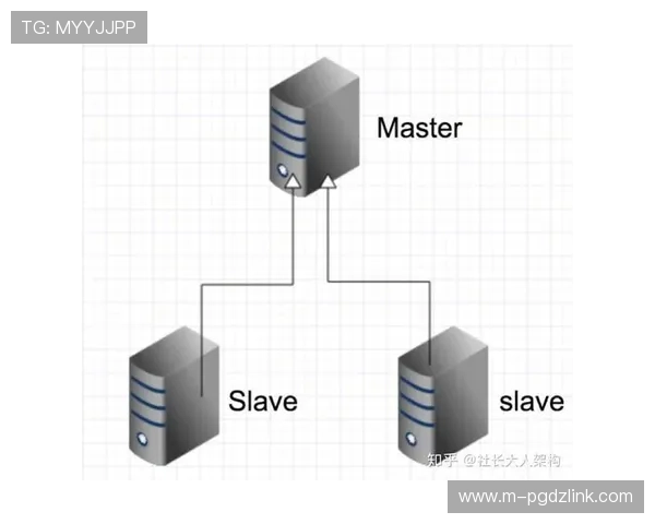 全面解析PG游戏交易平台官网的安全保障措施与交易流程优化方案 全面解析PG游戏交易平台官网的安全保障措施与交易流程优化方案