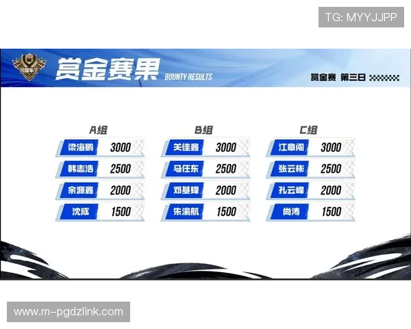 问鼎赏金女王pg官网赛事活动安排与奖励机制，参与竞技赢取丰厚荣誉与奖励