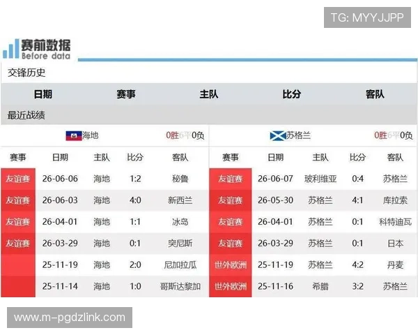 世界杯海地与苏格兰历史对赛记录全面分析与比赛亮点回顾 世界杯海地与苏格兰历史对赛记录全面分析与比赛亮点回顾